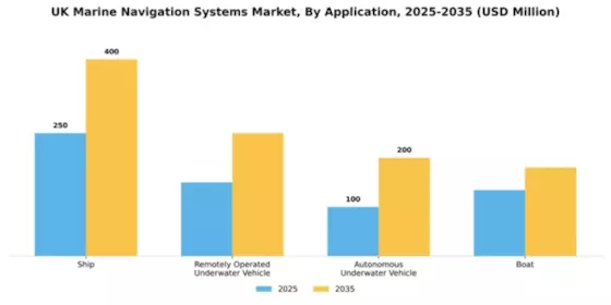UK Marine Navigation Systems Market Segment Image 0