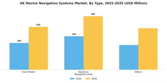 UK Marine Navigation Systems Market Segment Image 2
