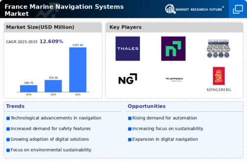France Marine Navigation Systems Market Infographic