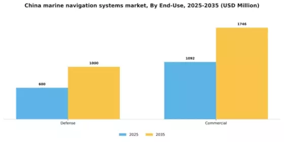 China Marine Navigation Systems Market Segment Image 1