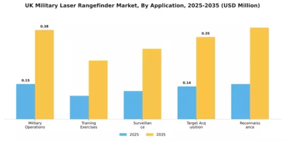 UK Military Laser Rangefinder Market Segment Image 0