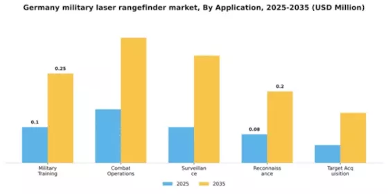 Germany Military Laser Rangefinder Market Segment Image 0