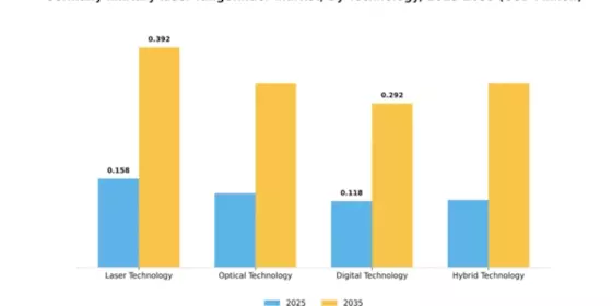 Germany Military Laser Rangefinder Market Segment Image 3