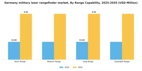 Germany Military Laser Rangefinder Market Segment Image 2