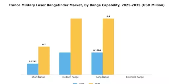 France Military Laser Rangefinder Market Segment Image 2