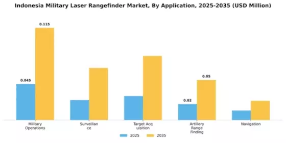 Indonesia Military Laser Rangefinder Market Segment Image 0