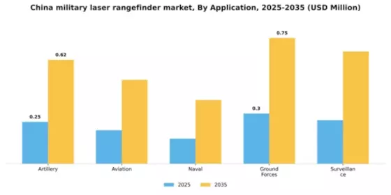 China Military Laser Rangefinder Market Segment Image 0