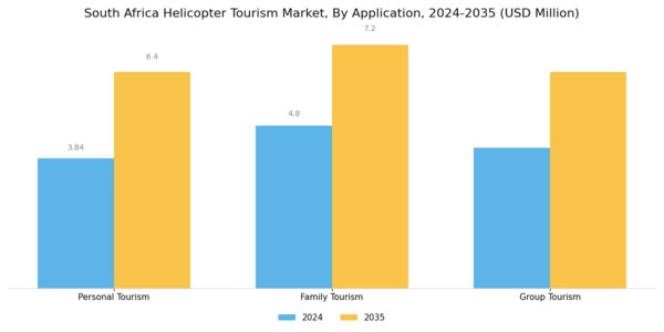 South Africa Helicopter Tourism Market Segment Image 1