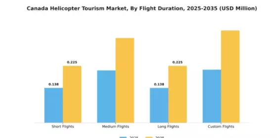 Canada Helicopter Tourism Market Segment Image 1