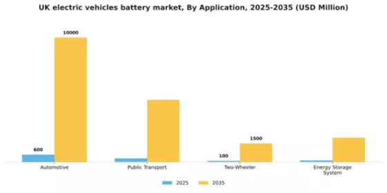 UK Electric Vehicles Battery Market Segment Image 0
