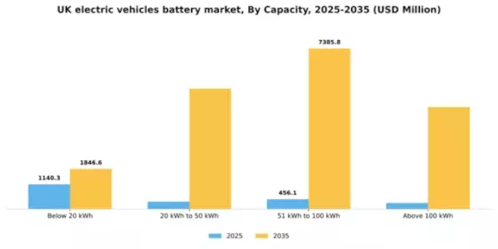 UK Electric Vehicles Battery Market Segment Image 2