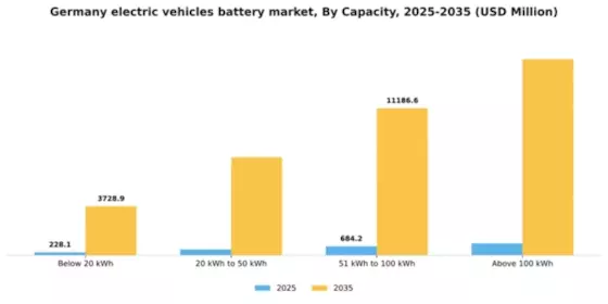 Germany Electric Vehicles Battery Market Segment Image 2