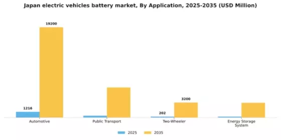 Japan Electric Vehicles Battery Market Segment Image 0
