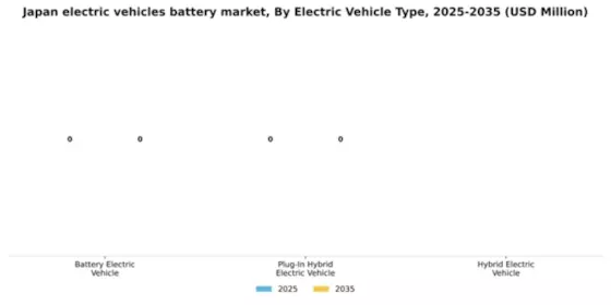 Japan Electric Vehicles Battery Market Segment Image 3