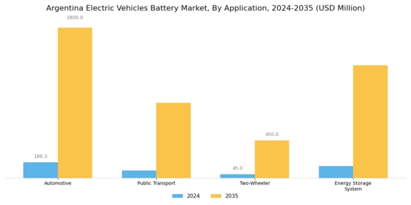 Argentina Electric Vehicles Battery Market Segment Image 2