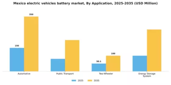 Mexico Electric Vehicles Battery Market Segment Image 0