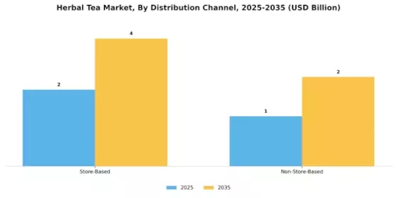 Herbal Tea Market Segment Image 3