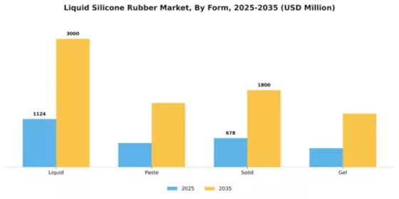 Liquid Silicone Rubber Market Segment Image 3