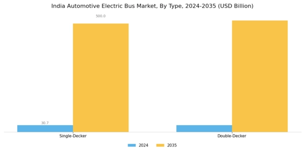 India Automotive Electric Bus Market Segment Image 0