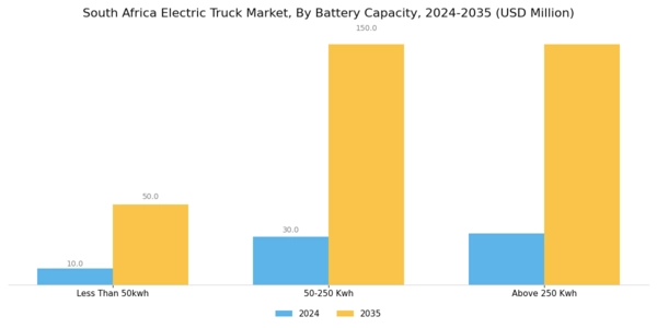 South Africa Electric Truck Market Segment Image 4