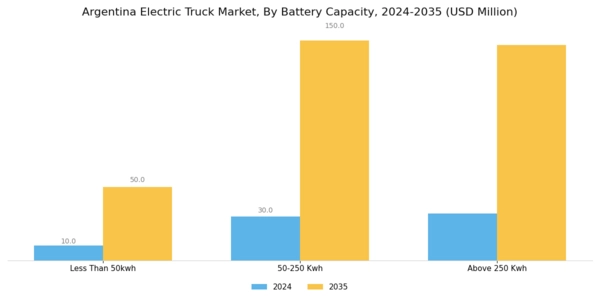Argentina Electric Truck Market Segment Image 4