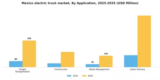 Mexico Electric Truck Market Segment Image 0