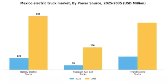 Mexico Electric Truck Market Segment Image 1