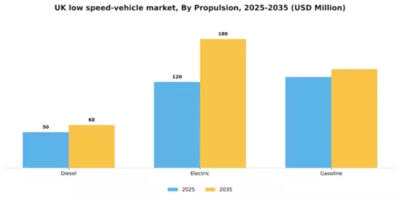 UK Low Speed Vehicle Market Segment Image 2