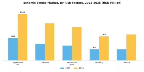 Ischemic Stroke Market Segment Image 1