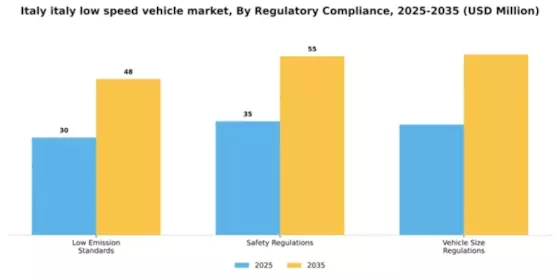 Italy Low Speed Vehicle Market Segment Image 2