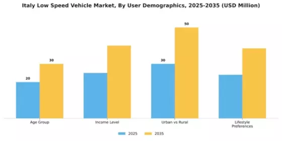 Italy Low Speed Vehicle Market Segment Image 3