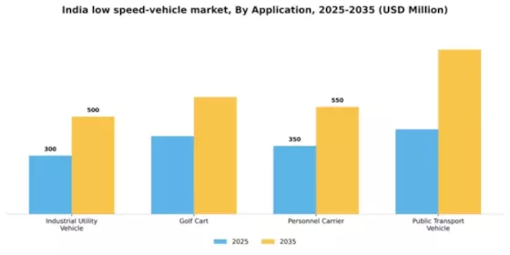 India Low Speed Vehicle Market Segment Image 0