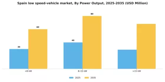 Spain Low Speed Vehicle Market Segment Image 1