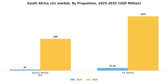 South Africa V2X Market Segment Image 3