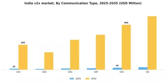 India V2X Market Segment Image 0