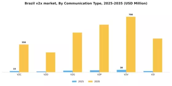 Brazil V2X Market Segment Image 0