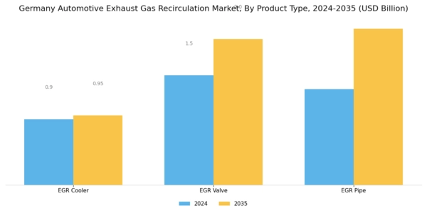 Germany Automotive Exhaust Gas Recirculation Market Segment Image 0
