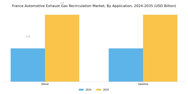 France Automotive Exhaust Gas Recirculation Market Segment Image 2