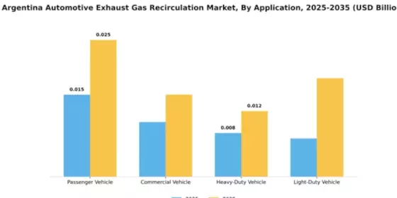 Argentina Automotive Exhaust Gas Recirculation Market Segment Image 0