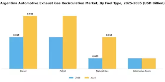 Argentina Automotive Exhaust Gas Recirculation Market Segment Image 3