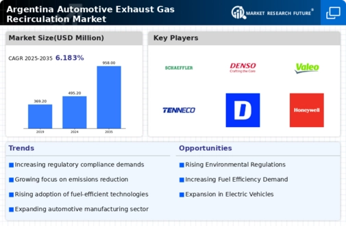 Argentina Automotive Exhaust Gas Recirculation Market Infographic