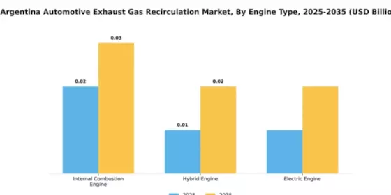 Argentina Automotive Exhaust Gas Recirculation Market Segment Image 2