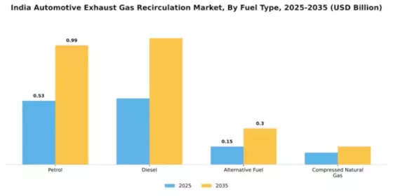 India Automotive Exhaust Gas Recirculation Market Segment Image 3
