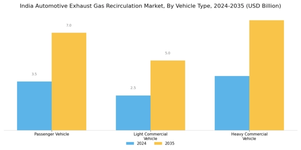 India Automotive Exhaust Gas Recirculation Market Segment Image 1