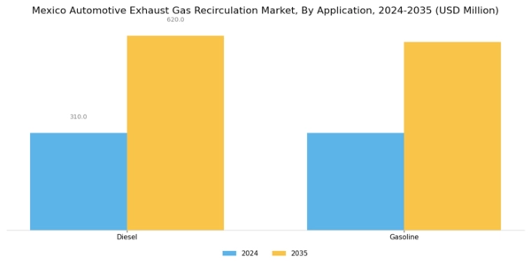 Mexico Automotive Exhaust Gas Recirculation Market Segment Image 2