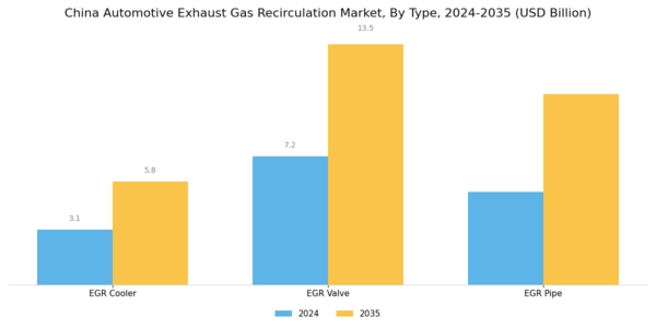 China Automotive Exhaust Gas Recirculation Market Segment Image 0