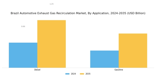 Brazil Automotive Exhaust Gas Recirculation Market Segment Image 2