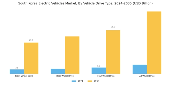 South Korea Electric Vehicles Market Segment Image 3