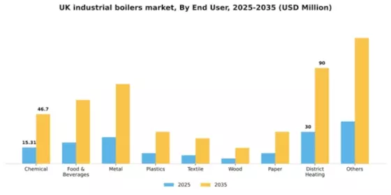 UK Industrial Boilers Market Segment Image 1
