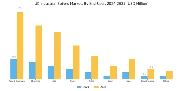 UK Industrial Boilers Market Segment Image 3